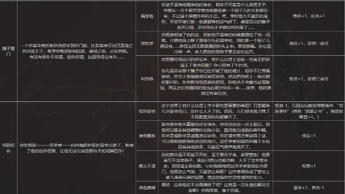 最后的苏丹通关玩家凌晨三点的朋友圈，为什么它的结局让我不敢再开新档？