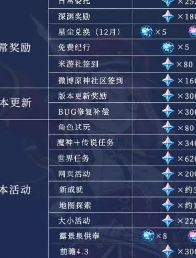 原神兑换码总失效？2025最新激活全流程+3个隐形坑必须避