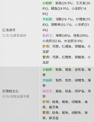 自由鱼刷法藏着多少潜规则？老玩家实测3天，揭露你不知道的收益密码