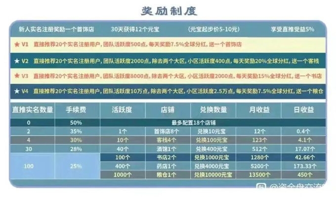 圣元官网积分到底能换啥？3个隐藏权益、2种翻倍方法，90%玩家都不知道