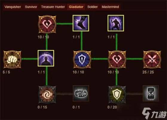 火炬之光2火法怎么加点？S12赛季毕业级配点思路+实战容错率拉满技巧