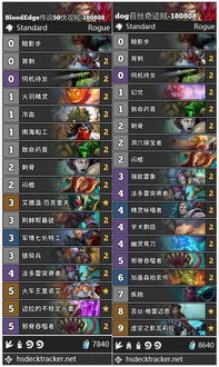 冒险岛骑士团职业选谁不踩坑？4大分支实战体验+隐藏强度解析