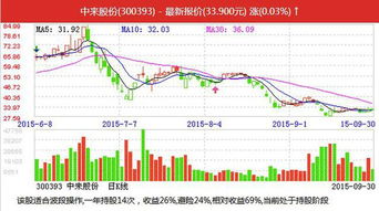 79元盲盒遭员工吐槽，泡泡玛特股价逆势翻红，价值飙升引关注