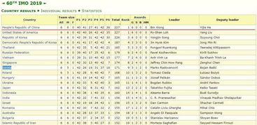 悉尼妹新片票房惨淡，艺术至上，数字不再唯一衡量标尺