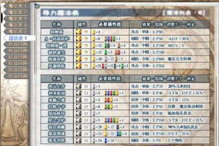 空之轨迹SC隐藏道具/回路/剧情全梳理，你漏了多少必拿的核心奖励？