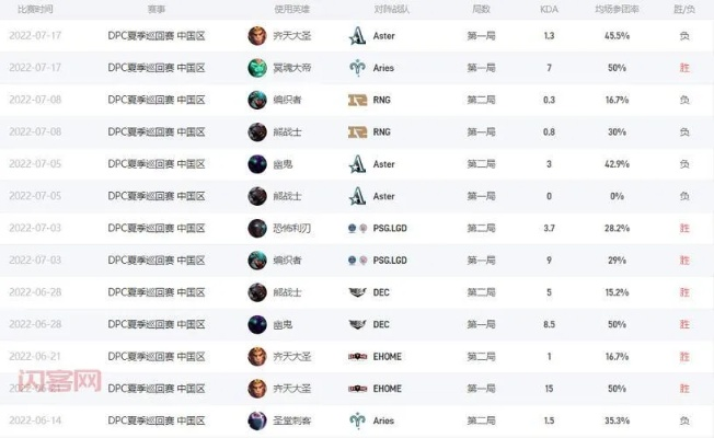 DOTA2决赛最容易被忽略的5个致胜密码，为什么顶尖战队总能赢到最后？