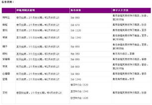 牧场物语风之集市，为什么你总赶不上高价集市？四季周期表+赚钱BUG级技巧全拆解