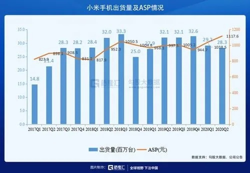 小米空调雄心勃勃，目标中国第二，创新定价策略，拒绝内卷竞争