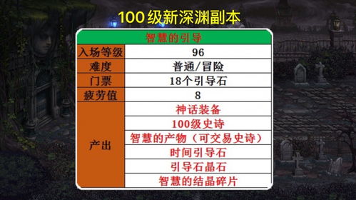 彩虹岛充值怎么充最赚？老玩家压箱底的时效福利表，2025年新服必看
