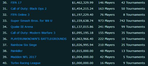 彩虹岛2官网隐藏福利全解析，老玩家都不知道的预约暗号、测试资格怎么拿？