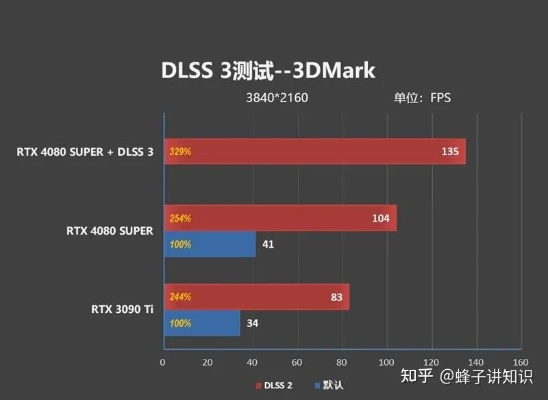 2025年游戏电脑怎么选？职业选手私藏的3个避坑逻辑，帮你省出一张显卡钱