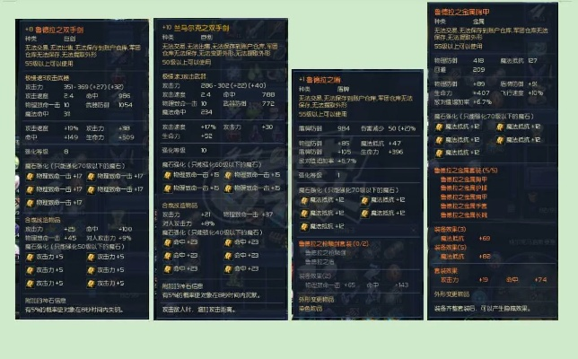 永恒之塔OBS装备到底值不值得肝？从实战DPS到PVP容错率的3层终极拆解