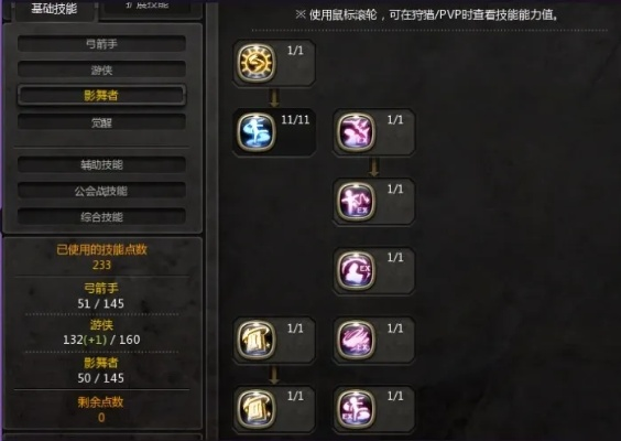 龙之谷游侠刷本总缺伤害？2025年这套速切流手法让你DPS翻倍