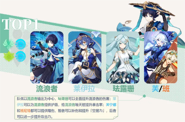 流浪在提瓦特边缘，被90%玩家忽略的流浪者隐藏机制，真的能颠覆输出逻辑？