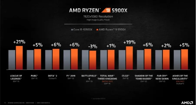 台积电A16赋能，AMD“Zen 7”32核旗舰性能新纪元