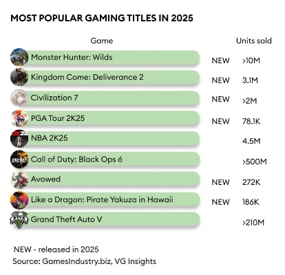 2025射击网游top10到底藏着多少你没发现的黑马？