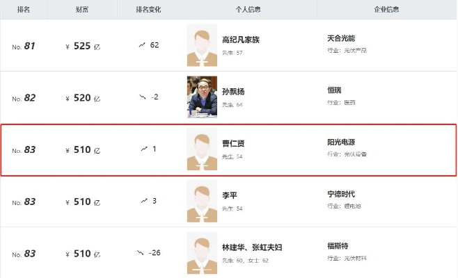 电商大亨赚钱难？5个隐藏机制让你3天从负资产到行业TOP3