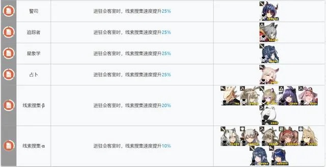 现在养基宝还来得及吗？明日方舟2025年基石干员最新实战优先级解析