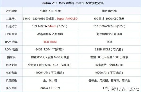 Z11 Max游戏党必看，为什么它能解决你90%的团战卡顿痛点？