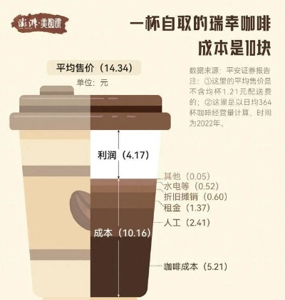 瑞幸酱香拿铁凉了？玩家视角看网红饮品的「游戏化生命周期」