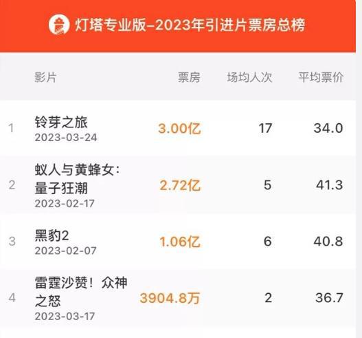 铃芽之旅连续10天票房日冠，为什么它能让玩家和非玩家都愿意二刷？