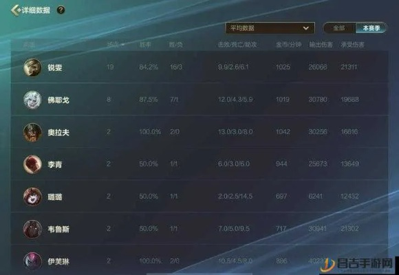 英雄联盟战力到底藏着多少局内没说破的秘密？从青铜到王者的3个隐藏加分逻辑