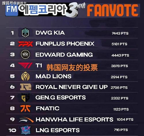 2024MSI隐藏变量曝光，为什么顶尖战队都在抢这个非版本答案？