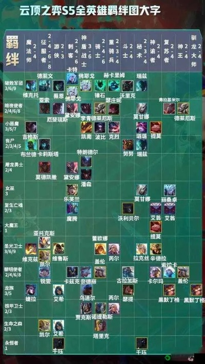 云顶之弈S3装备藏了多少冷门神装？钻石局以上才懂的搭配逻辑