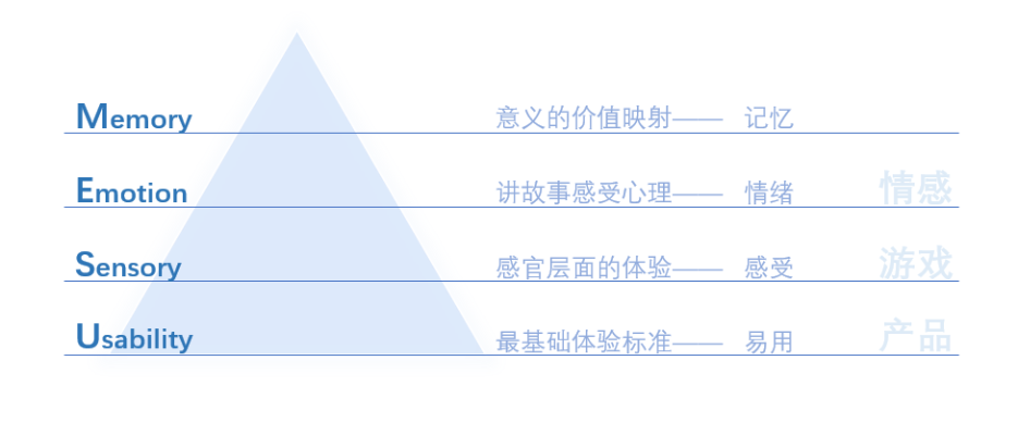 玩游戏总误解规则？从3个实战案例拆解游戏语义设计的隐藏门道