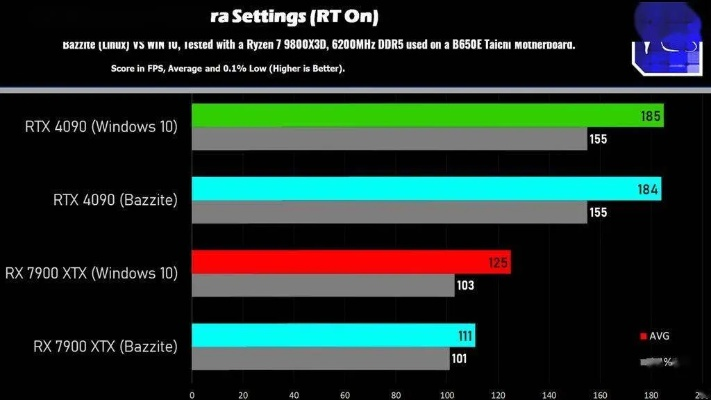 Win10停服大揭秘：90%游戏无缝移植Linux新纪元
