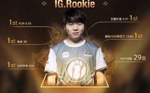 BLG选手Bin赛后深度反思：责任与成长并重