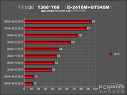 尘埃3还能爽玩2025？实测12款硬件组合告诉你最低/推荐配置到底怎么选