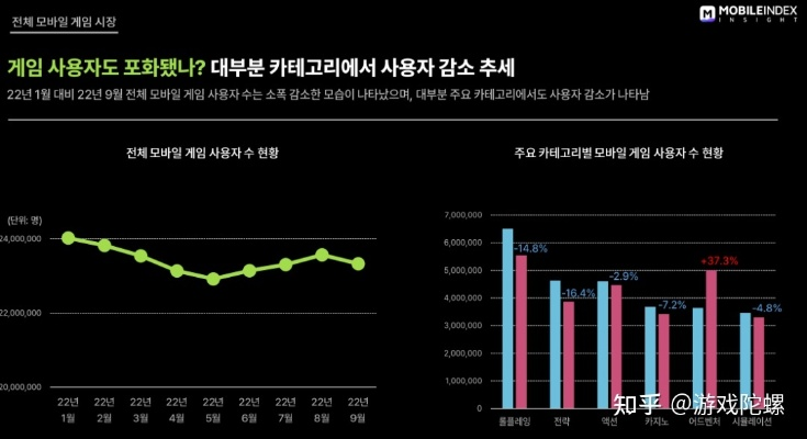 韩国人为何全民扎进股市？从游戏「爆肝掉率」到现实「财富副本」的底层逻辑