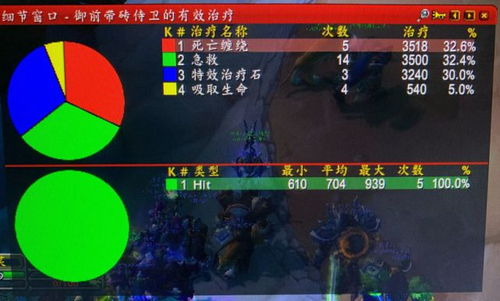 龙只顾追T不打DPS？3个被忽视的仇恨机制，让你成为龙BOSS的新目标