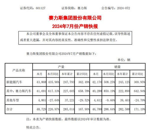 小米汽车交付量突破40000台，创10月销量新高！