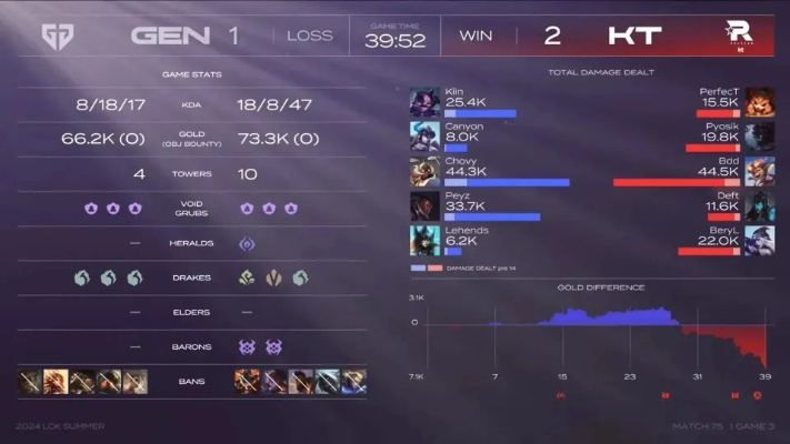 KT逆袭GEN！揭秘“查询超威状态”热搜背后的BO5真相