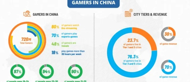 为什么老玩家都守着玩家天地？藏在游戏社交里的3个深层需求，90%的人没看懂