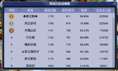 彩虹岛推荐人账号怎么选？老玩家实测3个靠谱号+避坑指南