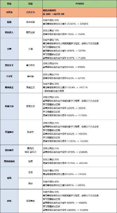 游戏副职业到底怎么选？从0到1赚满资源的3个隐藏逻辑