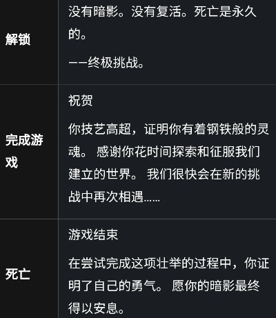 受死版到底藏了多少玩家没说破的痛？从3次删档到通关的实战拆解