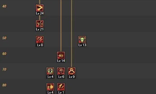 DNF散打刷图加点2025，为什么90%高手都在用这套爆发流？