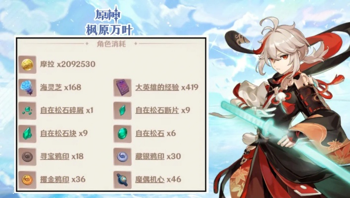 万叶突破材料精准清单，从20级到90级，避开这4个新手必踩的坑