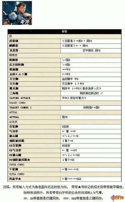 街头霸王4修改器避坑指南，为什么老玩家都不用一键满级？