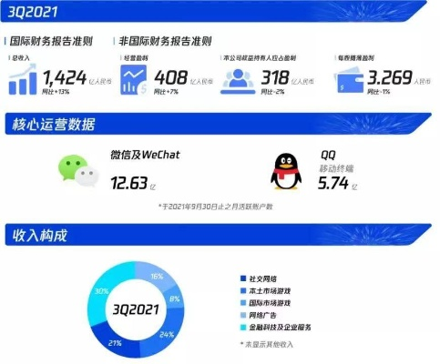 2025QQ年度报告在哪看？老玩家实测3步直达，附隐藏游戏数据解密