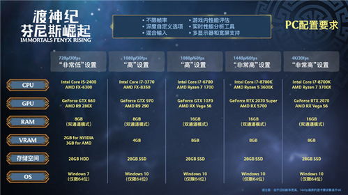 《渡神纪》中配大作免费领，畅享开放世界新体验！