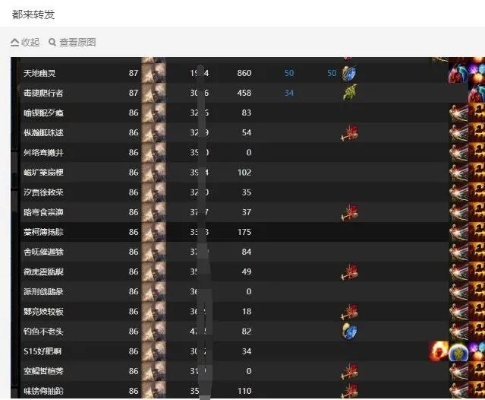 游戏里的服装饰品到底藏着多少暗线？老玩家才懂的外观系统底层逻辑