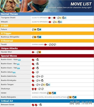 超级街霸4出招表到底怎么记？职业玩家的3个实战记忆法+隐藏指令揭秘