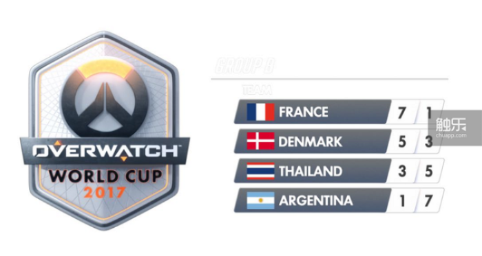 守望世界杯到底藏着多少玩家不知道的夺冠密码？