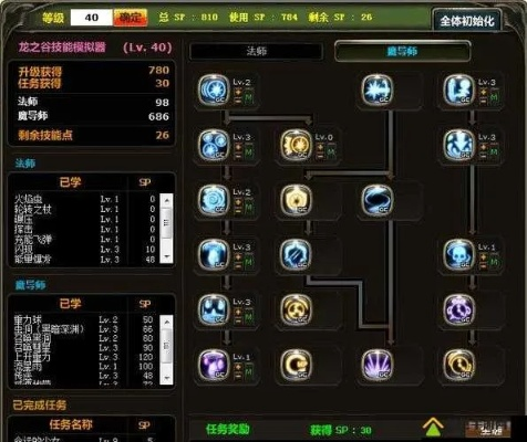 龙之谷加点误区大曝光，全职业输出/生存双维度调校，我用10个号测出的实战最优解