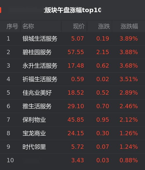 60秒生存局怎么赢？我用3个隐藏机制把通关率拉到89%